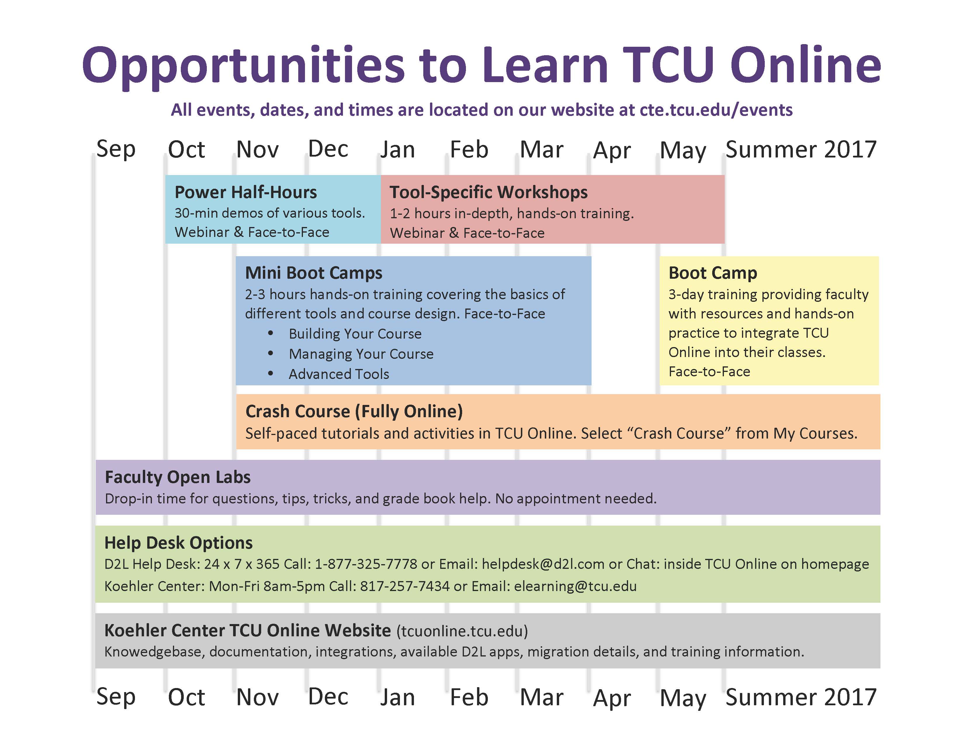 Opportunities To Learn Tcu Online