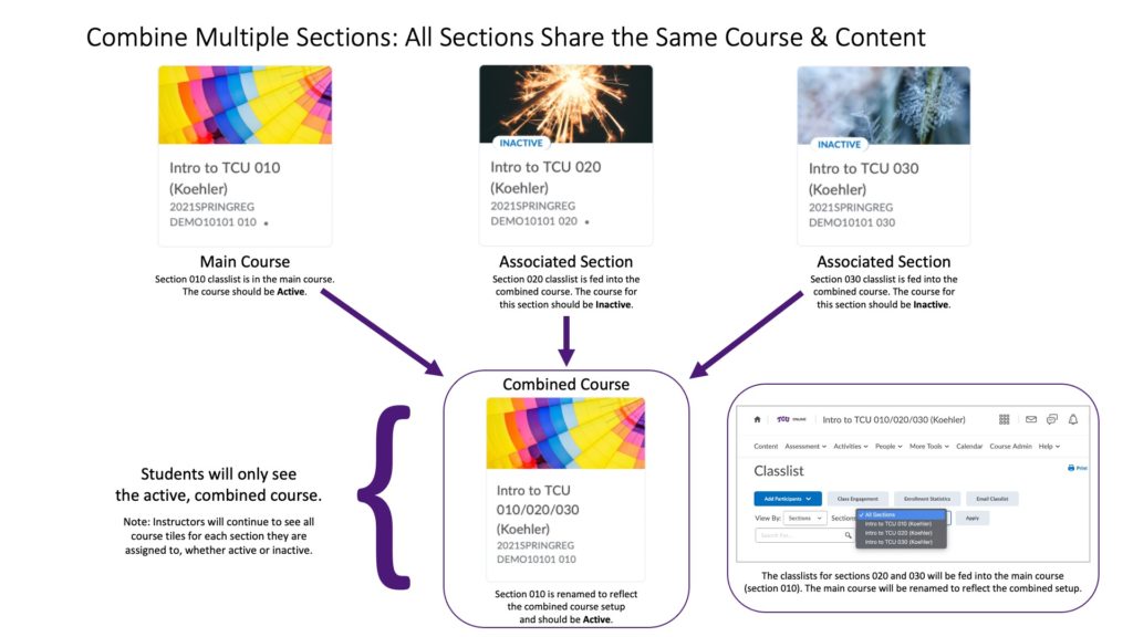 Combined Multiple Sections: All Sections Share the Same Course & Content