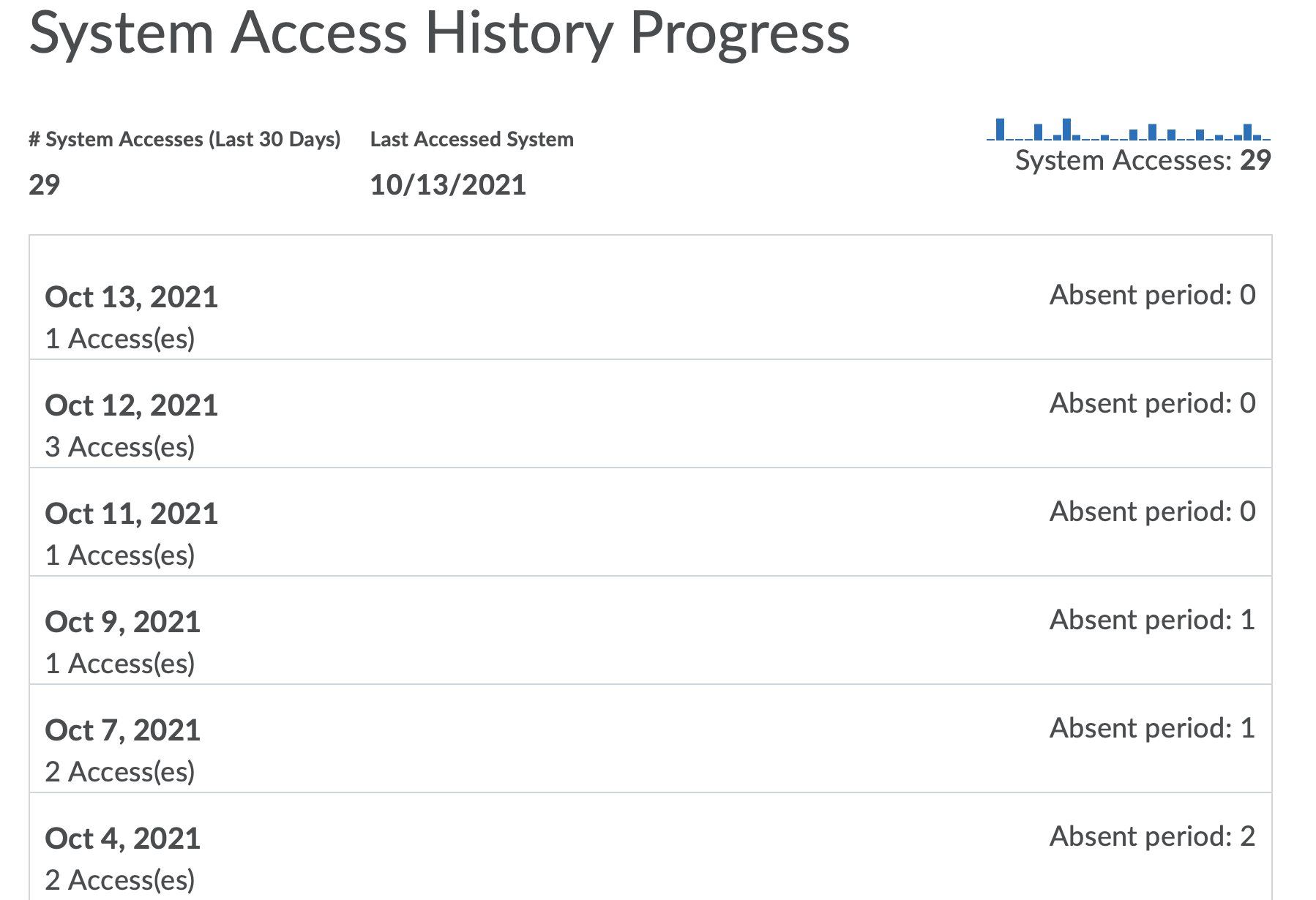 User Progress System Access History